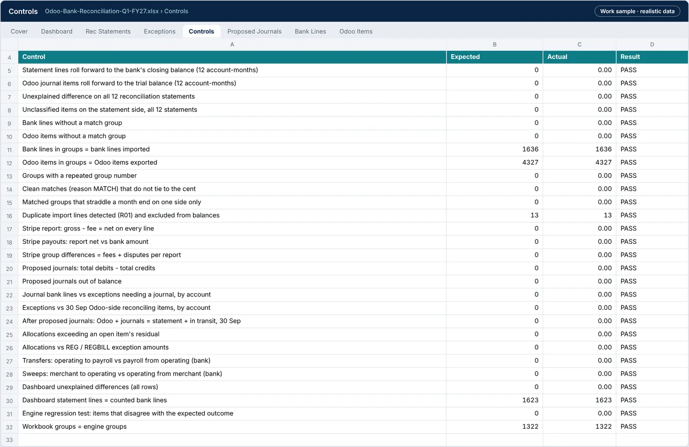 Controls tab: 28 formula controls, all PASS
