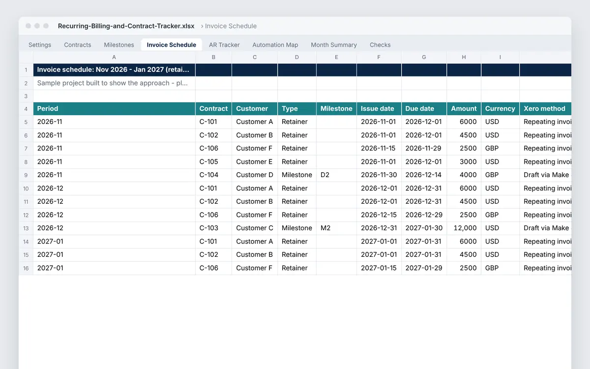 Invoice schedule driven by the contract register, with a duplicate key on every row