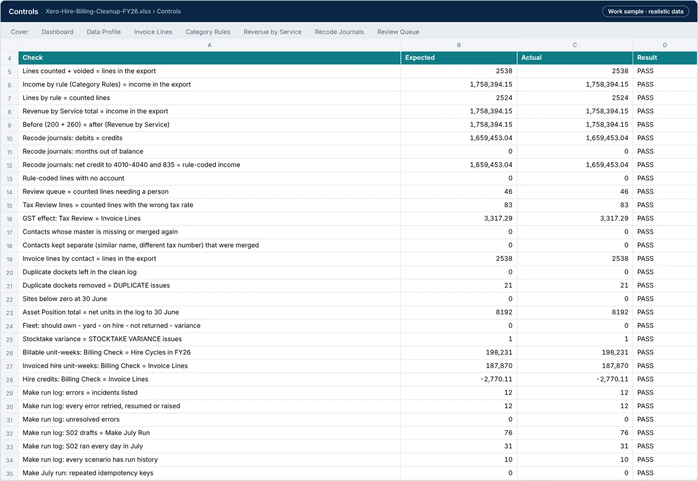 Controls tab: 35 formula controls, all PASS