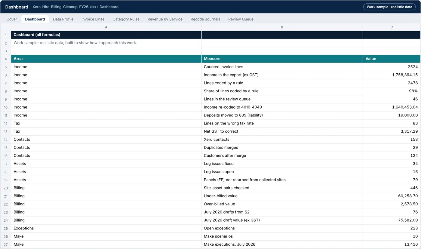 Dashboard tab: income, tax, contacts, assets, billing and controls, every figure a formula