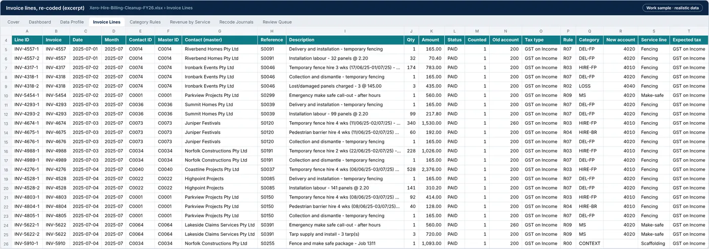 Invoice Lines tab: each Xero line with its rule, category, new account, service line and expected tax